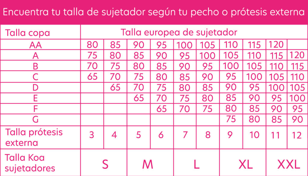 guia de tallas de sujetador según tu pecho o prótesis externa