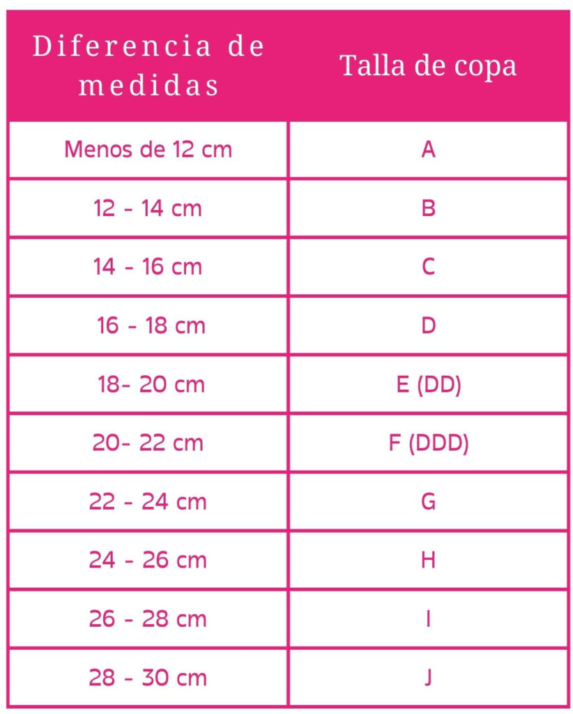 Tabla Talla de Copa